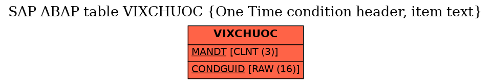 E-R Diagram for table VIXCHUOC (One Time condition header, item text)