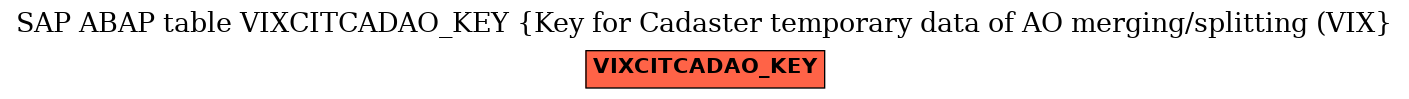 E-R Diagram for table VIXCITCADAO_KEY (Key for Cadaster temporary data of AO merging/splitting (VIX)