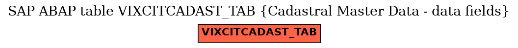 E-R Diagram for table VIXCITCADAST_TAB (Cadastral Master Data - data fields)