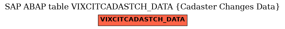 E-R Diagram for table VIXCITCADASTCH_DATA (Cadaster Changes Data)