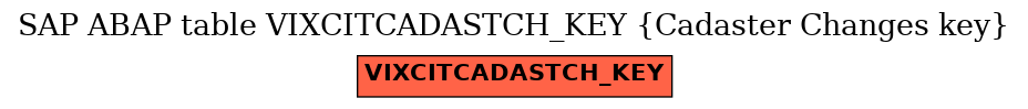 E-R Diagram for table VIXCITCADASTCH_KEY (Cadaster Changes key)