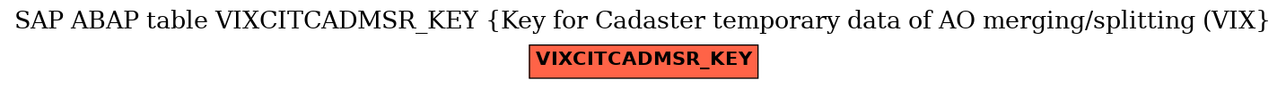 E-R Diagram for table VIXCITCADMSR_KEY (Key for Cadaster temporary data of AO merging/splitting (VIX)