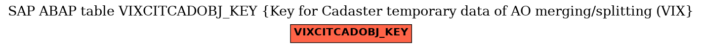 E-R Diagram for table VIXCITCADOBJ_KEY (Key for Cadaster temporary data of AO merging/splitting (VIX)