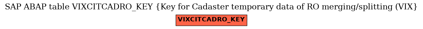 E-R Diagram for table VIXCITCADRO_KEY (Key for Cadaster temporary data of RO merging/splitting (VIX)