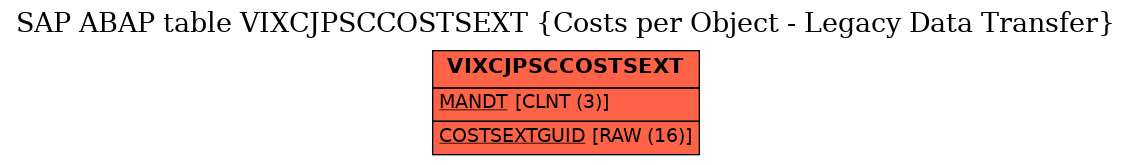 E-R Diagram for table VIXCJPSCCOSTSEXT (Costs per Object - Legacy Data Transfer)