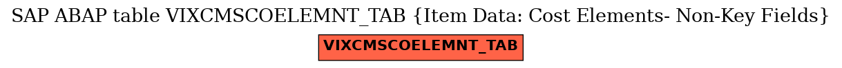 E-R Diagram for table VIXCMSCOELEMNT_TAB (Item Data: Cost Elements- Non-Key Fields)