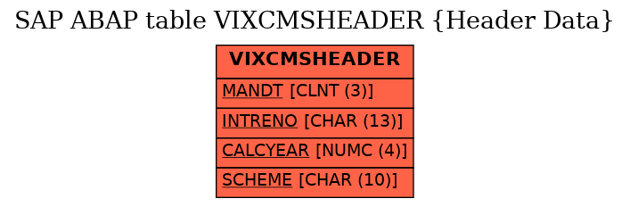 E-R Diagram for table VIXCMSHEADER (Header Data)