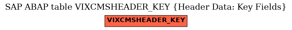 E-R Diagram for table VIXCMSHEADER_KEY (Header Data: Key Fields)