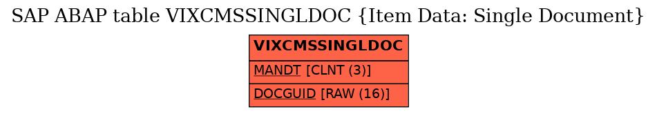 E-R Diagram for table VIXCMSSINGLDOC (Item Data: Single Document)