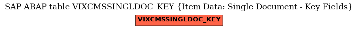 E-R Diagram for table VIXCMSSINGLDOC_KEY (Item Data: Single Document - Key Fields)