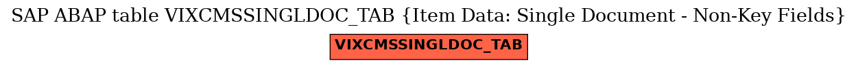 E-R Diagram for table VIXCMSSINGLDOC_TAB (Item Data: Single Document - Non-Key Fields)