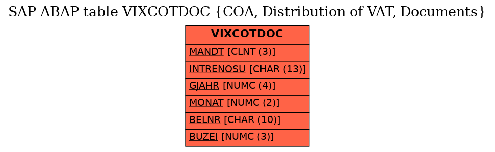 E-R Diagram for table VIXCOTDOC (COA, Distribution of VAT, Documents)