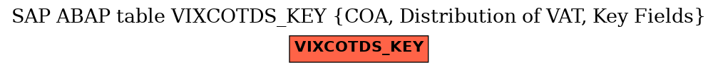 E-R Diagram for table VIXCOTDS_KEY (COA, Distribution of VAT, Key Fields)