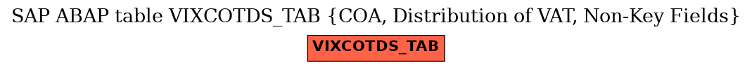 E-R Diagram for table VIXCOTDS_TAB (COA, Distribution of VAT, Non-Key Fields)