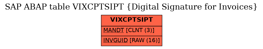 E-R Diagram for table VIXCPTSIPT (Digital Signature for Invoices)