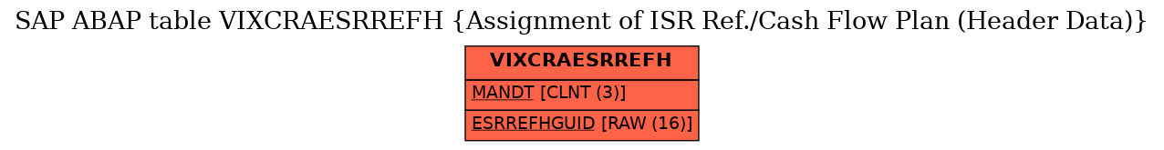 E-R Diagram for table VIXCRAESRREFH (Assignment of ISR Ref./Cash Flow Plan (Header Data))