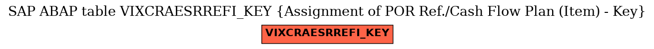 E-R Diagram for table VIXCRAESRREFI_KEY (Assignment of POR Ref./Cash Flow Plan (Item) - Key)