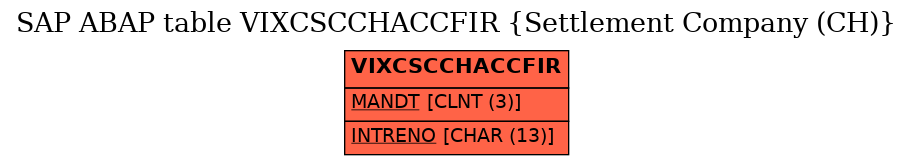 E-R Diagram for table VIXCSCCHACCFIR (Settlement Company (CH))