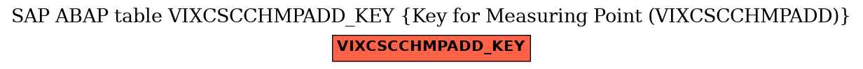 E-R Diagram for table VIXCSCCHMPADD_KEY (Key for Measuring Point (VIXCSCCHMPADD))