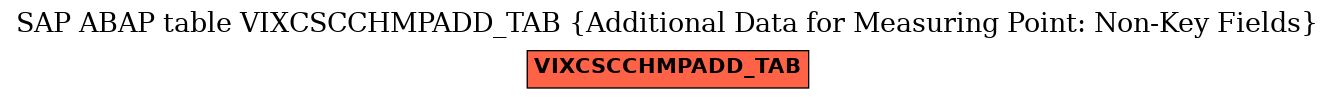 E-R Diagram for table VIXCSCCHMPADD_TAB (Additional Data for Measuring Point: Non-Key Fields)