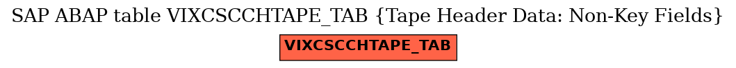 E-R Diagram for table VIXCSCCHTAPE_TAB (Tape Header Data: Non-Key Fields)