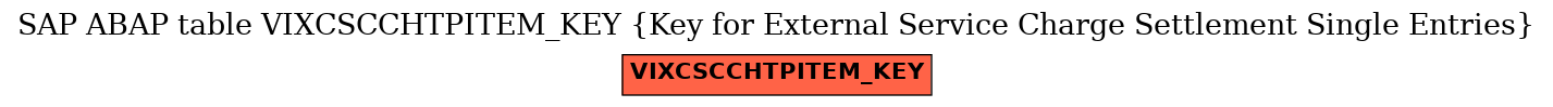 E-R Diagram for table VIXCSCCHTPITEM_KEY (Key for External Service Charge Settlement Single Entries)