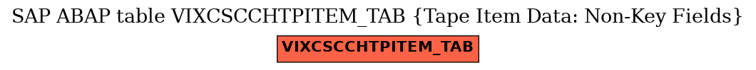 E-R Diagram for table VIXCSCCHTPITEM_TAB (Tape Item Data: Non-Key Fields)