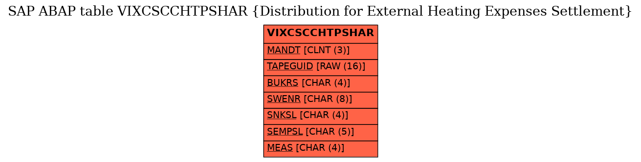 E-R Diagram for table VIXCSCCHTPSHAR (Distribution for External Heating Expenses Settlement)