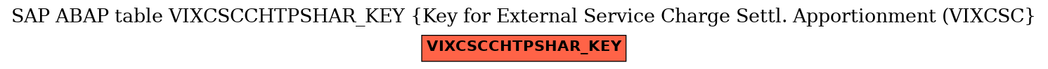 E-R Diagram for table VIXCSCCHTPSHAR_KEY (Key for External Service Charge Settl. Apportionment (VIXCSC)