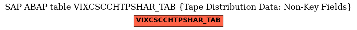 E-R Diagram for table VIXCSCCHTPSHAR_TAB (Tape Distribution Data: Non-Key Fields)
