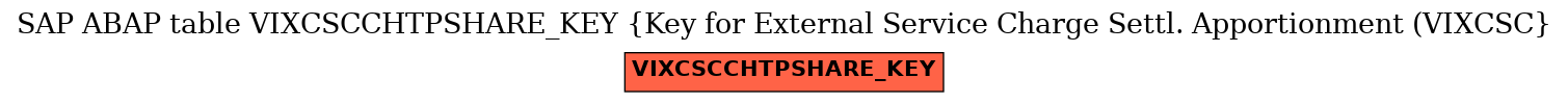 E-R Diagram for table VIXCSCCHTPSHARE_KEY (Key for External Service Charge Settl. Apportionment (VIXCSC)