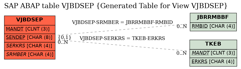 E-R Diagram for table VJBDSEP (Generated Table for View VJBDSEP)