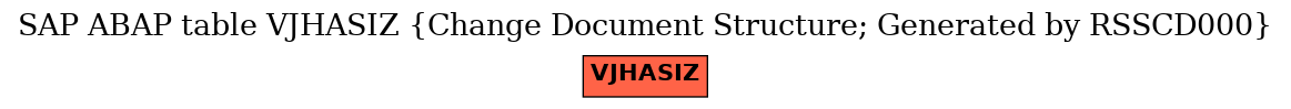 E-R Diagram for table VJHASIZ (Change Document Structure; Generated by RSSCD000)