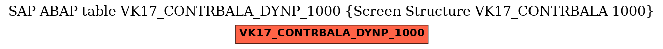E-R Diagram for table VK17_CONTRBALA_DYNP_1000 (Screen Structure VK17_CONTRBALA 1000)