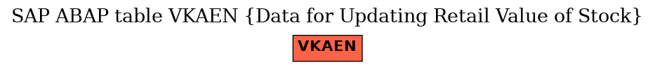 E-R Diagram for table VKAEN (Data for Updating Retail Value of Stock)