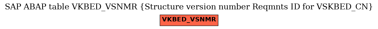 E-R Diagram for table VKBED_VSNMR (Structure version number Reqmnts ID for VSKBED_CN)