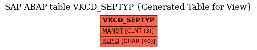 E-R Diagram for table VKCD_SEPTYP (Generated Table for View)