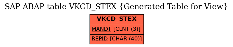 E-R Diagram for table VKCD_STEX (Generated Table for View)