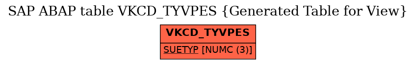 E-R Diagram for table VKCD_TYVPES (Generated Table for View)