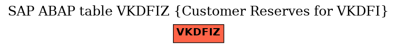 E-R Diagram for table VKDFIZ (Customer Reserves for VKDFI)