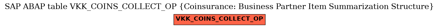 E-R Diagram for table VKK_COINS_COLLECT_OP (Coinsurance: Business Partner Item Summarization Structure)