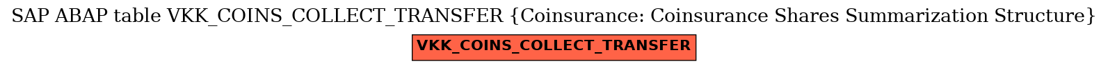 E-R Diagram for table VKK_COINS_COLLECT_TRANSFER (Coinsurance: Coinsurance Shares Summarization Structure)