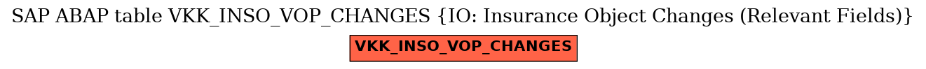 E-R Diagram for table VKK_INSO_VOP_CHANGES (IO: Insurance Object Changes (Relevant Fields))