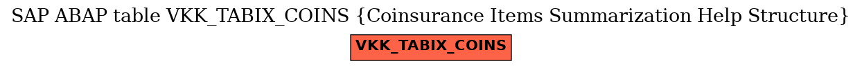 E-R Diagram for table VKK_TABIX_COINS (Coinsurance Items Summarization Help Structure)