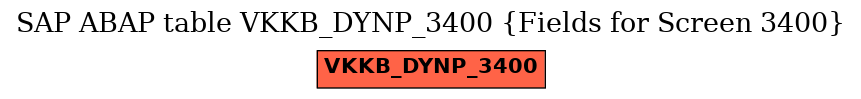 E-R Diagram for table VKKB_DYNP_3400 (Fields for Screen 3400)