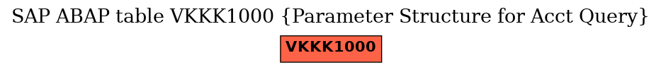 E-R Diagram for table VKKK1000 (Parameter Structure for Acct Query)