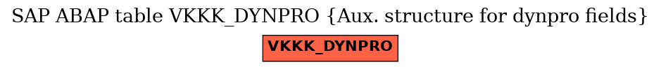 E-R Diagram for table VKKK_DYNPRO (Aux. structure for dynpro fields)