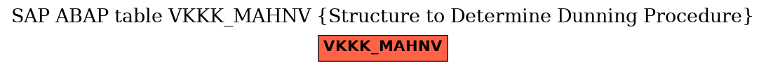 E-R Diagram for table VKKK_MAHNV (Structure to Determine Dunning Procedure)