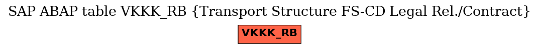 E-R Diagram for table VKKK_RB (Transport Structure FS-CD Legal Rel./Contract)