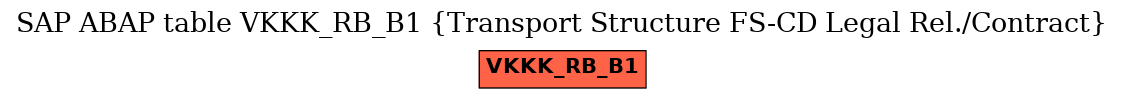 E-R Diagram for table VKKK_RB_B1 (Transport Structure FS-CD Legal Rel./Contract)